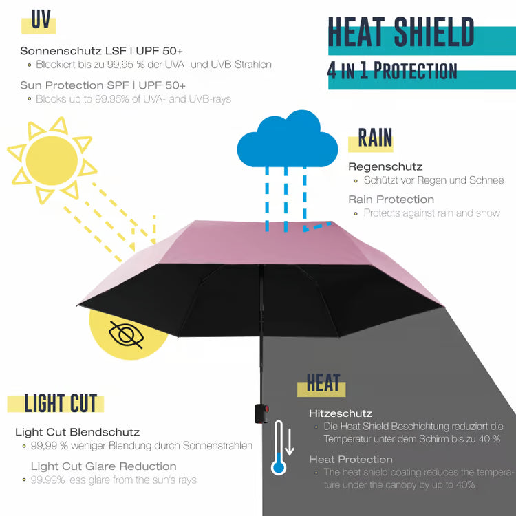 Knirps Ultra Light Slim manuel Metallic Heat Shield